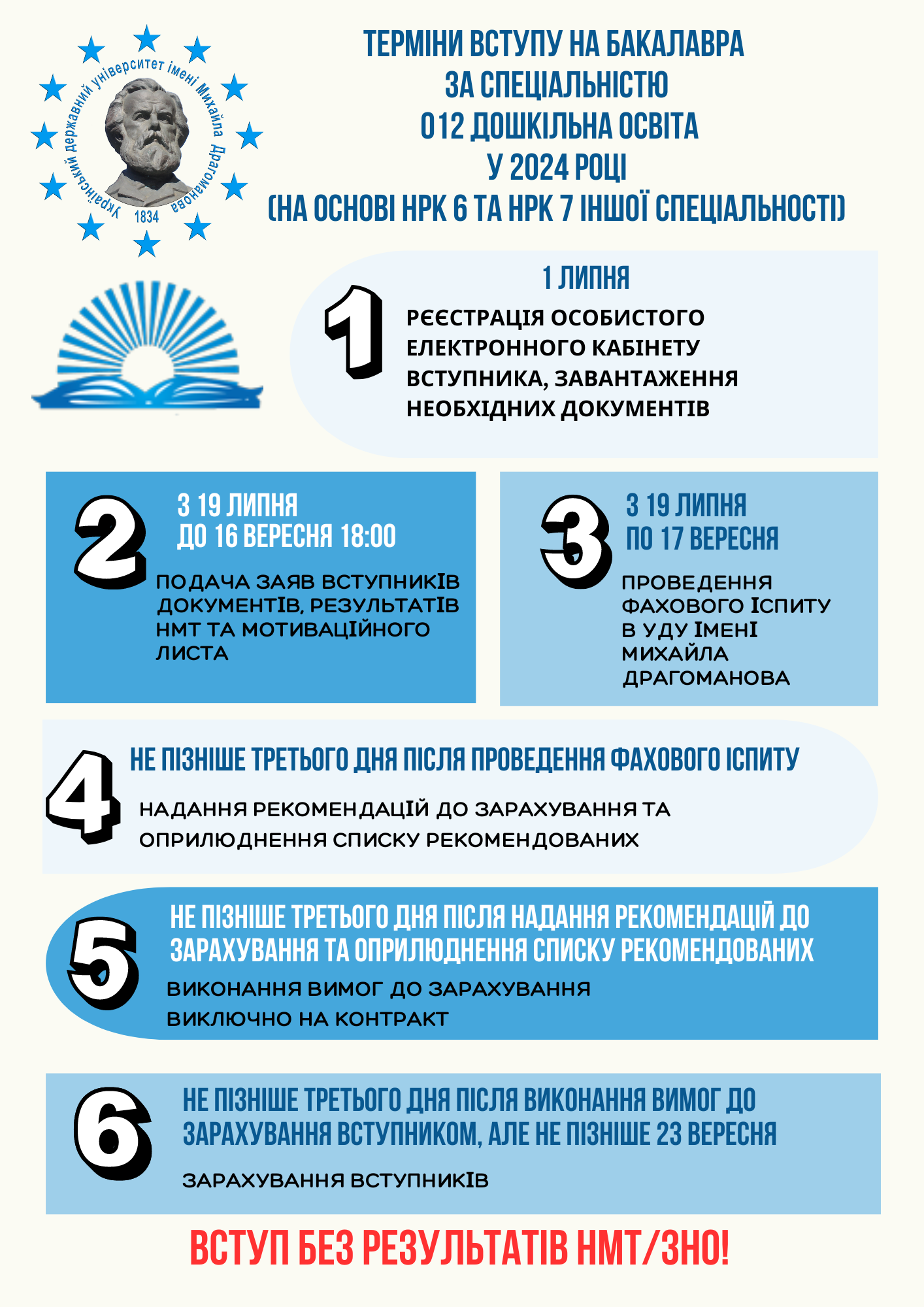 Фіолетовий Оранжевий Кольоровий Грайливий Шаблон Реклама Приватного Ліцею Ш 20240514 155735 0000